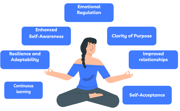 Mindfulness roles for self development